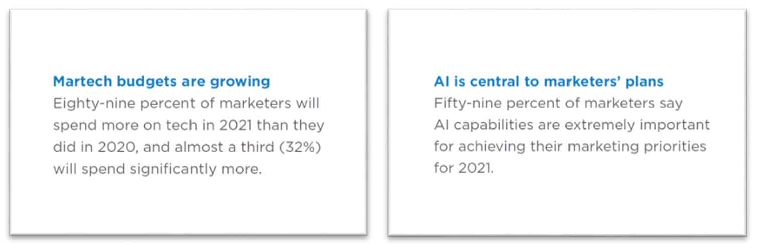未來 MarTech 投資將持續成長；AI 能有效幫助行銷目標的達成 