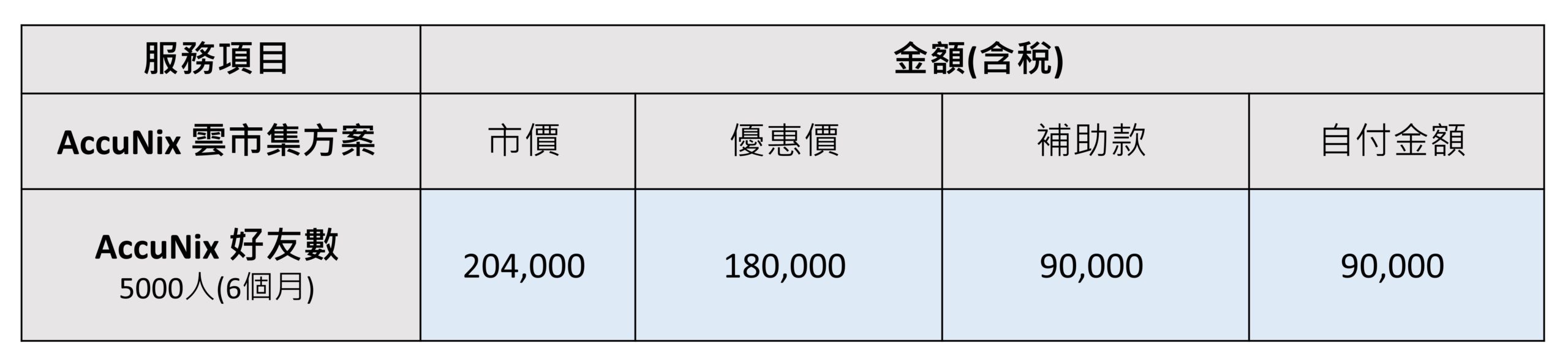 推動製造業數位轉型，AccuNix-上架經濟部「台灣雲市集-TCloud」工業館，企業採購可獲最高-20-萬政府補助款